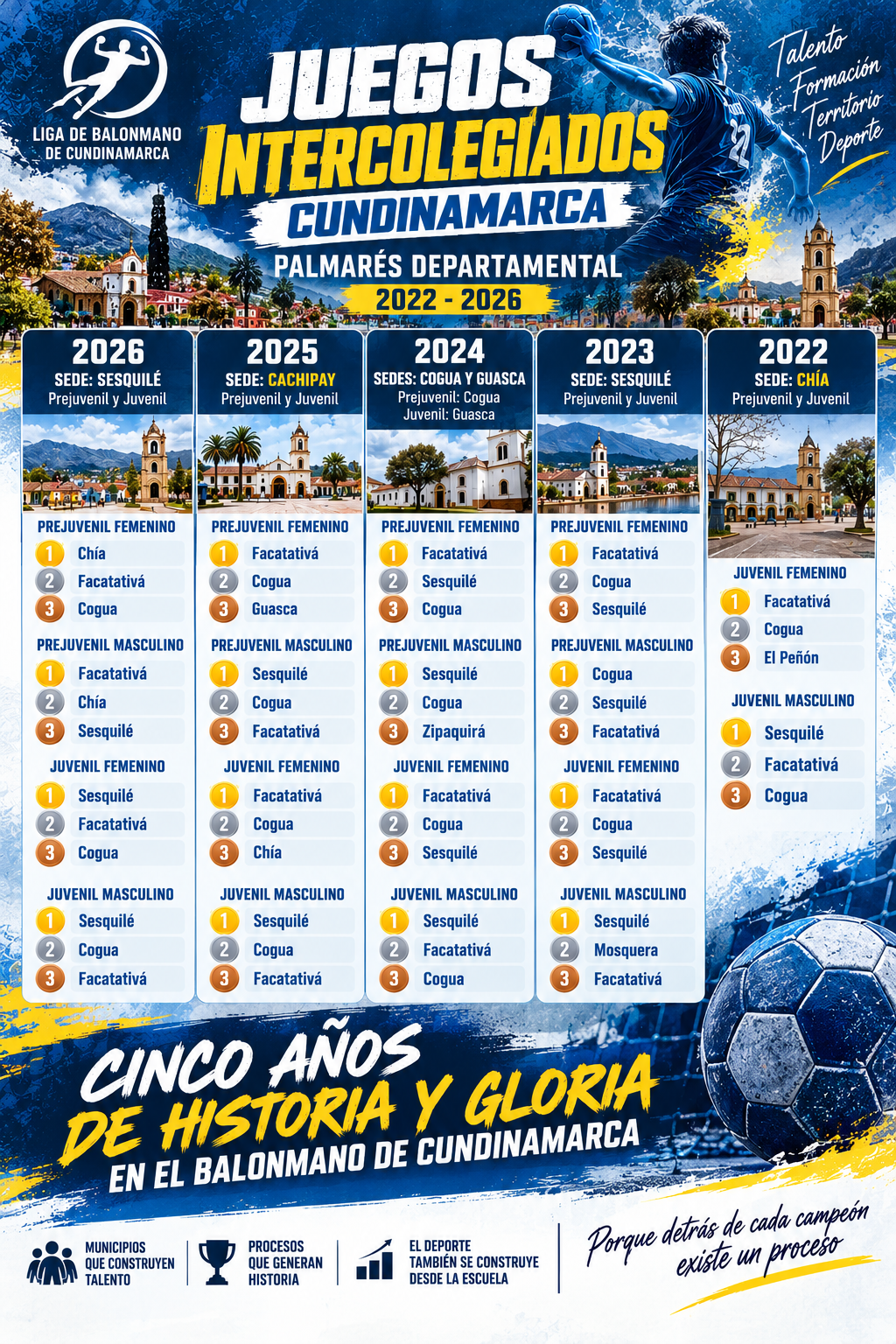 Imagen de 🏆🤾 ¡CINCO AÑOS DE HISTORIA, TALENTO Y GLORIA EN EL BALONMANO DE CUNDINAMARCA! 🥇🥈🥉